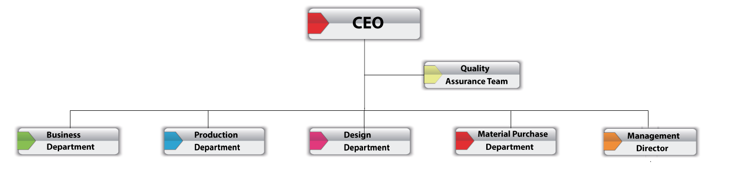 organization-for-iron-division