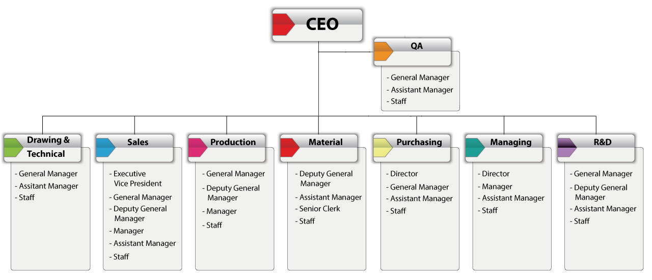 organization-overview